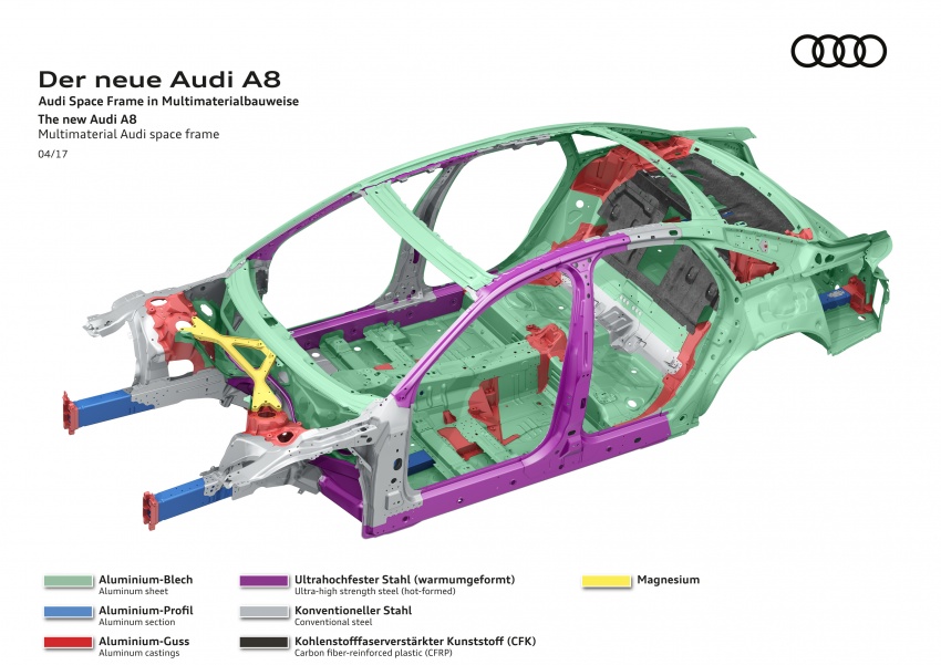 D5 Audi A8 to use multi-material space frame chassis 640800