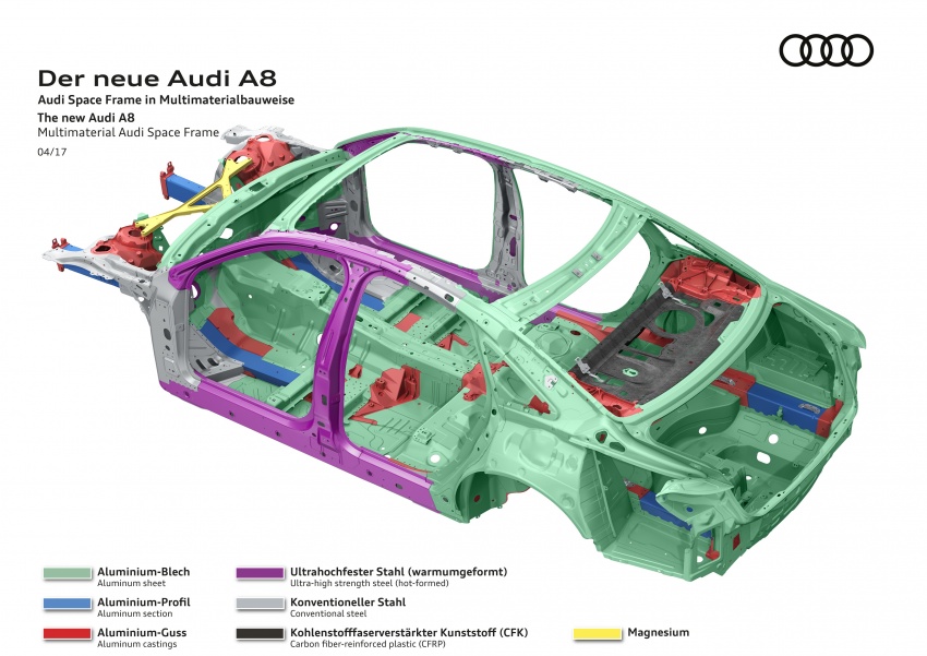D5 Audi A8 to use multi-material space frame chassis 640801