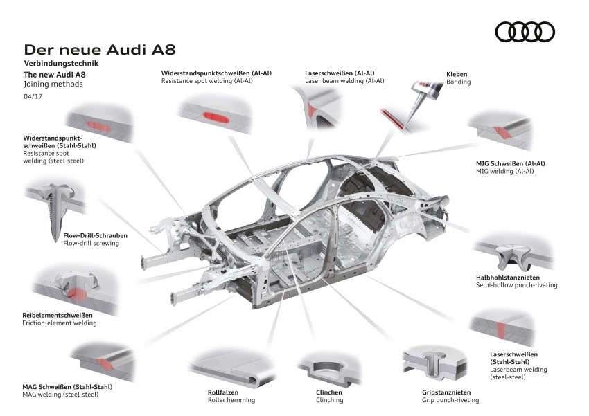 D5 Audi A8 to use multi-material space frame chassis 640805