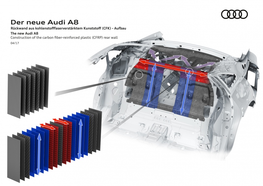 D5 Audi A8 to use multi-material space frame chassis 640809
