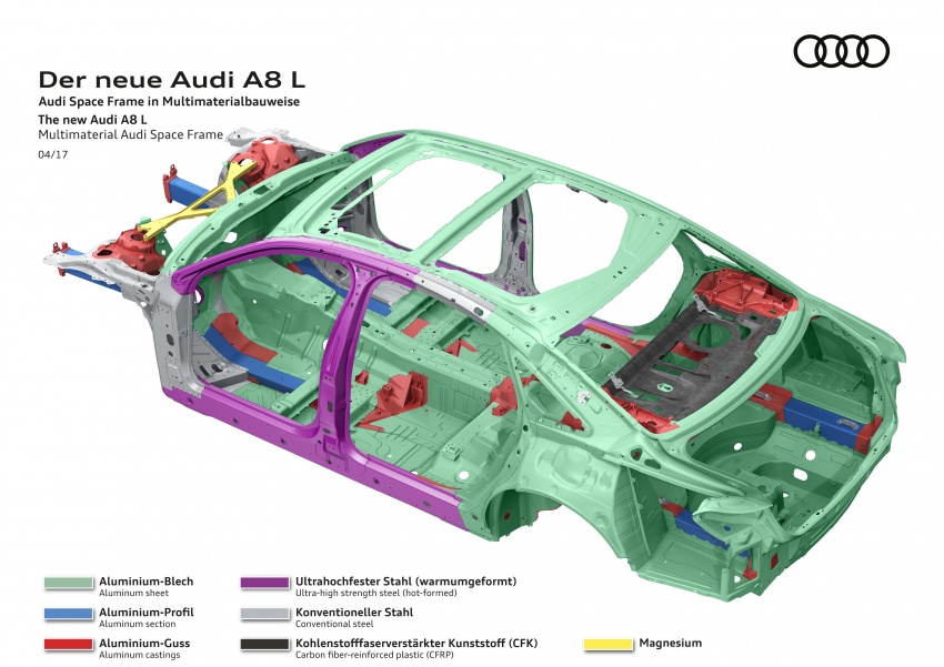 D5 Audi A8 to use multi-material space frame chassis 640815