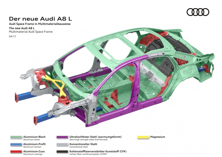 D5 Audi A8 to use multi-material space frame chassis 640818