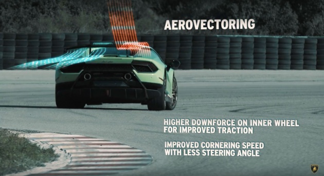 VIDEO: Lamborghini Huracan Performante active aero