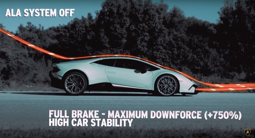 VIDEO: Lamborghini Huracan Performante active aero 645359