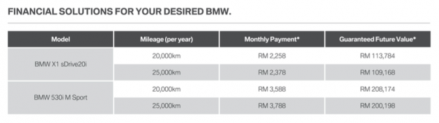 BMW Group Malaysia perkenalkan Program Full Circle untuk X1 sDrive20i, 530i M Sport – bayaran bulanan lebih berpatutan, tempoh pinjaman lebih pendek