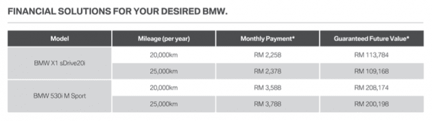BMW Group Malaysia perkenalkan Program Full Circle untuk X1 sDrive20i, 530i M Sport – bayaran bulanan lebih berpatutan, tempoh pinjaman lebih pendek