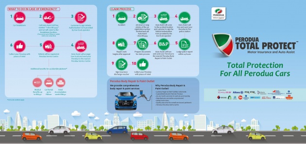 Perodua Total Protect insurance programme launched, 10-year coverage on excess, loading and betterment