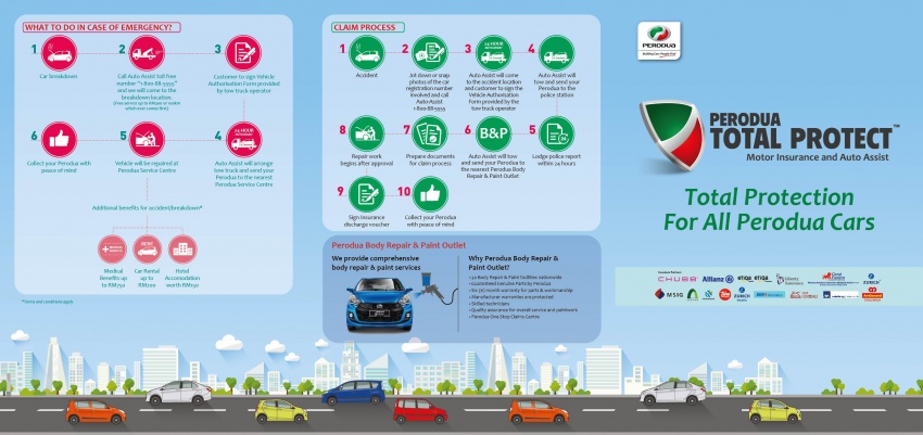Perodua Total Protect insurance programme launched, 10-year coverage on excess, loading and betterment 649276