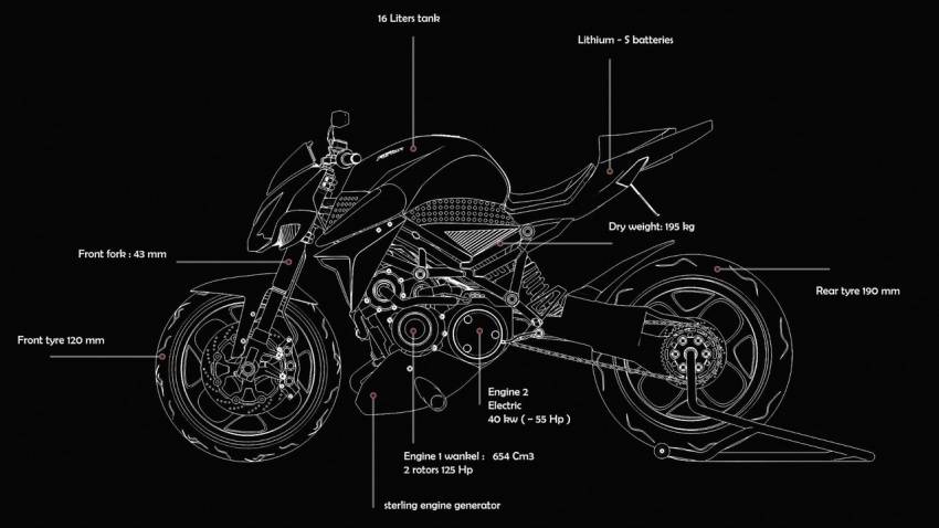 Furion M1 – Motosikal konsep dengan enjin wankel rotary bersama sistem hibrid motor elektrik 654620