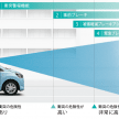 New Perodua Alza rendered on Daihatsu Mira e:S body
