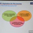 Proton-Geely FSP bidding process, criteria in detail