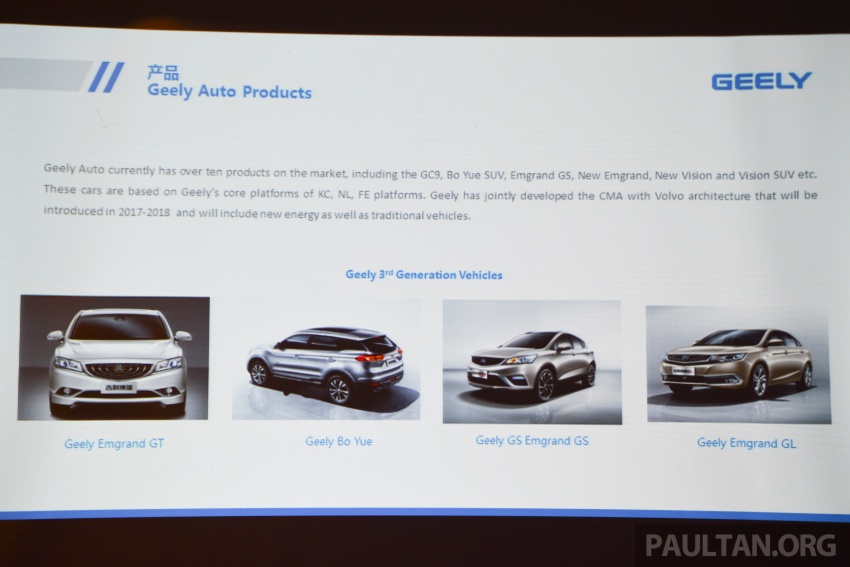 Zhejiang Geely – a brief insight into Proton’s FSP 663922