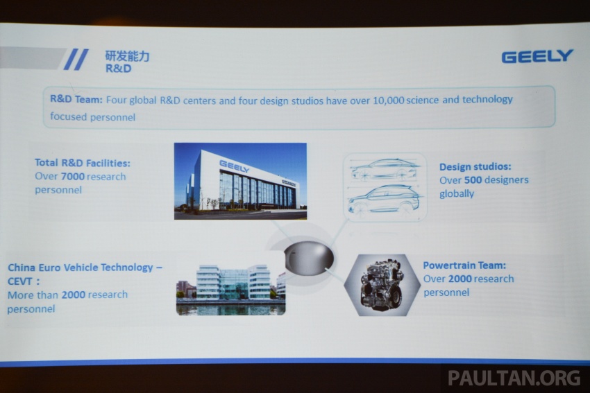 Geely: Proton R&D to be a global centre of excellence 662937