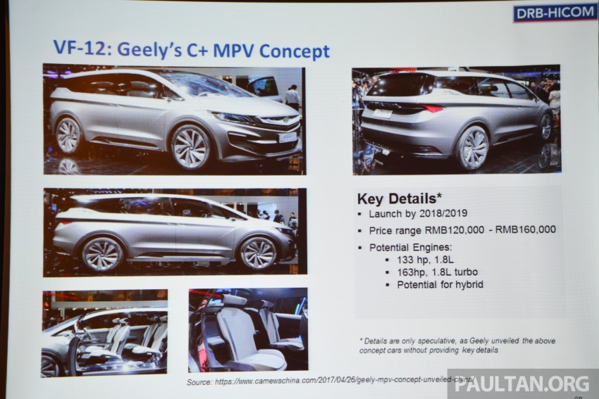 Zhejiang Geely – a brief insight into Proton’s FSP 663936