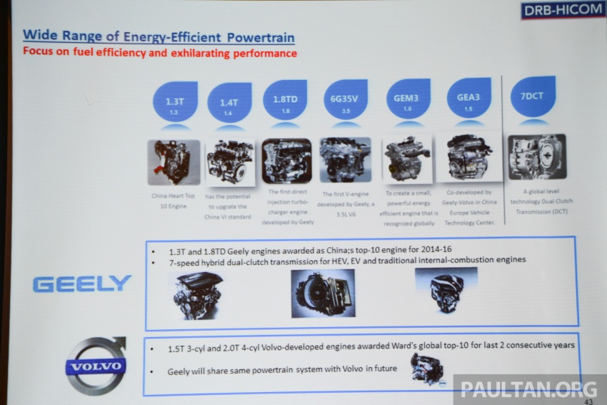 Zhejiang Geely – a brief insight into Proton’s FSP 663949