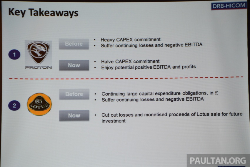 Proton-Geely FSP: why the partnership is required 662766