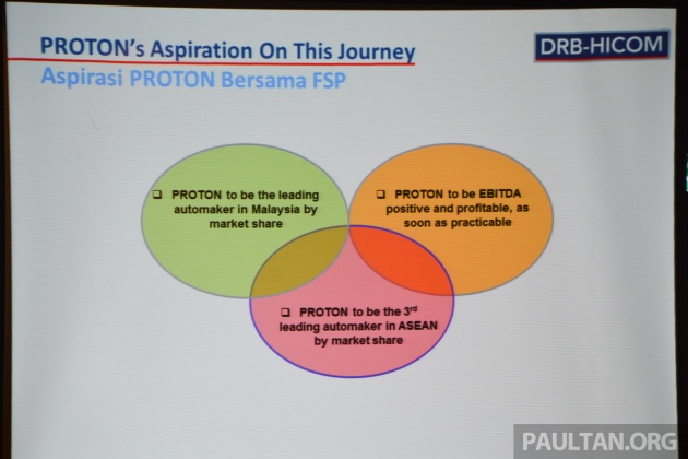 Aspirasi Proton bersama FSP Geely untuk ke hadapan