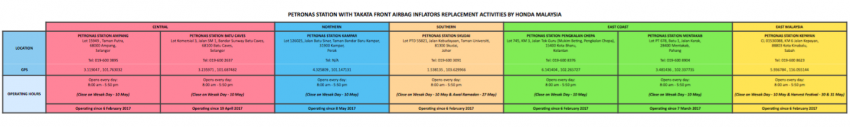 Honda Malaysia panggil semula 419 unit Civic Type-R FD2R berhubung masalah inflator beg udara Takata 656447