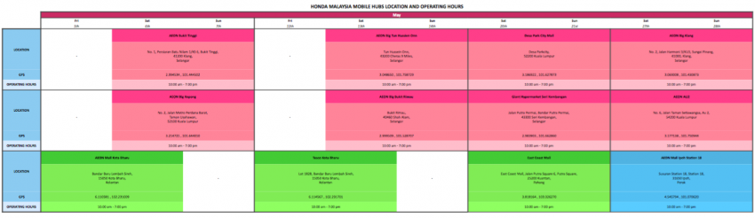 Honda Malaysia panggil semula 419 unit Civic Type-R FD2R berhubung masalah inflator beg udara Takata 656446