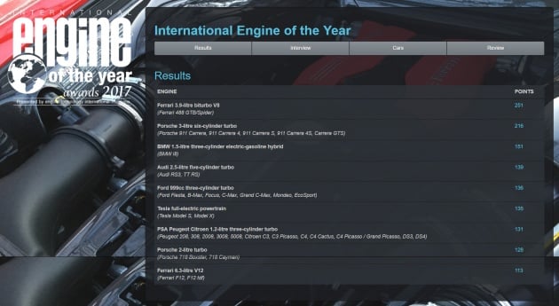 International Engine of the Year 2017 – Ferrari, again