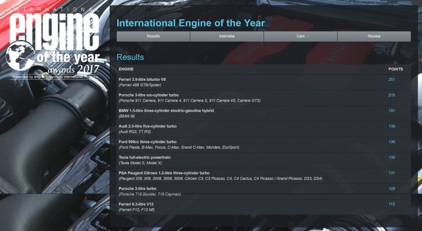 International Engine of the Year 2017 – Ferrari, again 675981