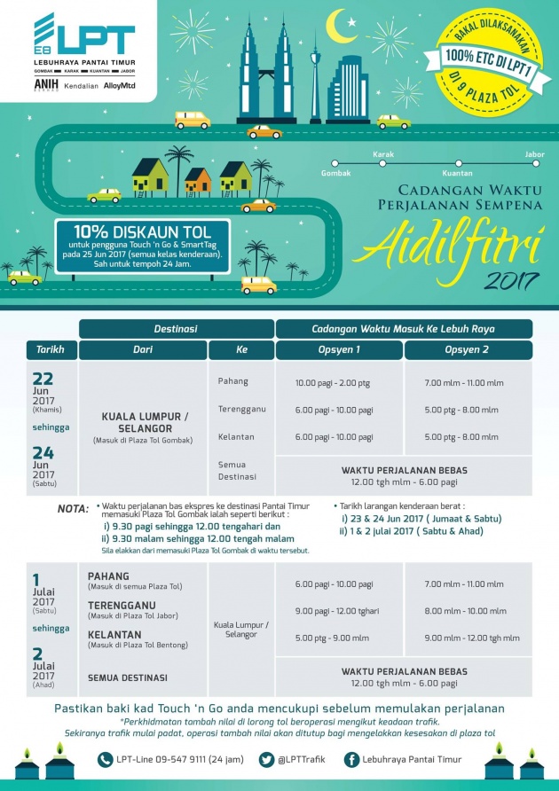 ANIH tawar diskaun tol 10%, keluarkan TTA sempena Aidilfitri bagi pengguna Lebuhraya KL-Karak, LPT1
