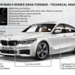 BMW 6 Series Gran Turismo G32 kini diperkenalkan