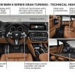 BMW 6 Series Gran Turismo G32 kini diperkenalkan