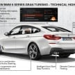 BMW 6 Series Gran Turismo G32 kini diperkenalkan