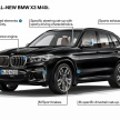 BMW X3 G01 didedahkan – barisan enjin dan teknologi baharu yang ditawarkan, serta model prestasi M40i