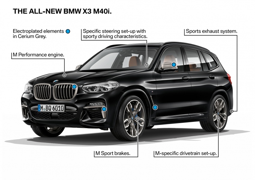 BMW X3 G01 didedahkan – barisan enjin dan teknologi baharu yang ditawarkan, serta model prestasi M40i 677191