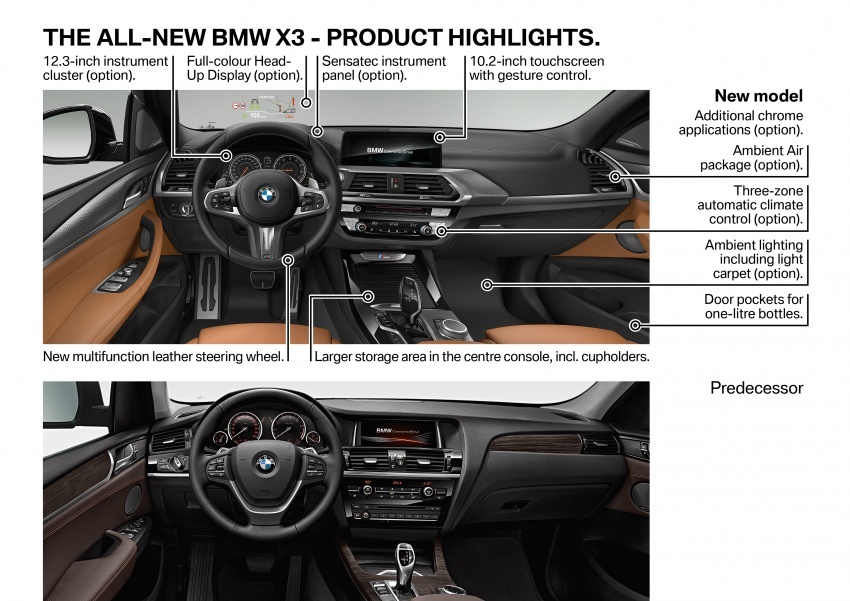 BMW X3 G01 didedahkan – barisan enjin dan teknologi baharu yang ditawarkan, serta model prestasi M40i 677193