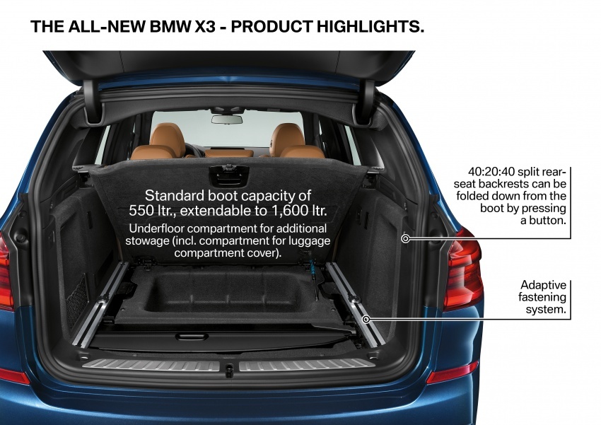 BMW X3 G01 didedahkan – barisan enjin dan teknologi baharu yang ditawarkan, serta model prestasi M40i 677194