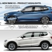 BMW X3 G01 didedahkan – barisan enjin dan teknologi baharu yang ditawarkan, serta model prestasi M40i