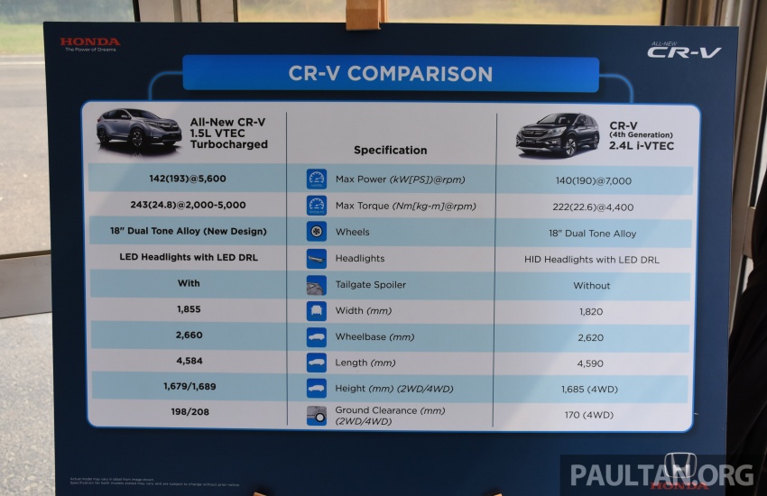 DRIVEN: 2017 Honda CR-V – first impressions of Honda Sensing and the 1.5L VTEC Turbo 673803