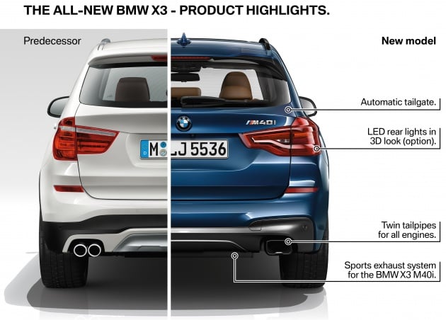 G01 BMW X3 unveiled – new engines, tech, M40i model