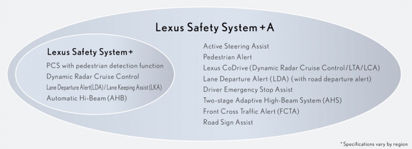 2018 Lexus LS – flagship’s safety systems detailed 677170