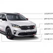 2018 Kia Sorento UM facelift revealed in South Korea