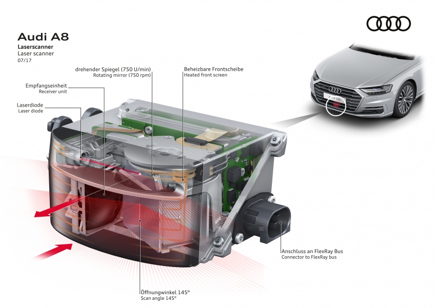 2018 Audi A8 unveiled – new tech, standard mild hybrid system, world-first Level 3 autonomous driving 681556