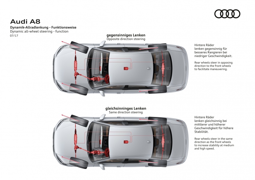 2018 Audi A8 unveiled – new tech, standard mild hybrid system, world-first Level 3 autonomous driving 681562