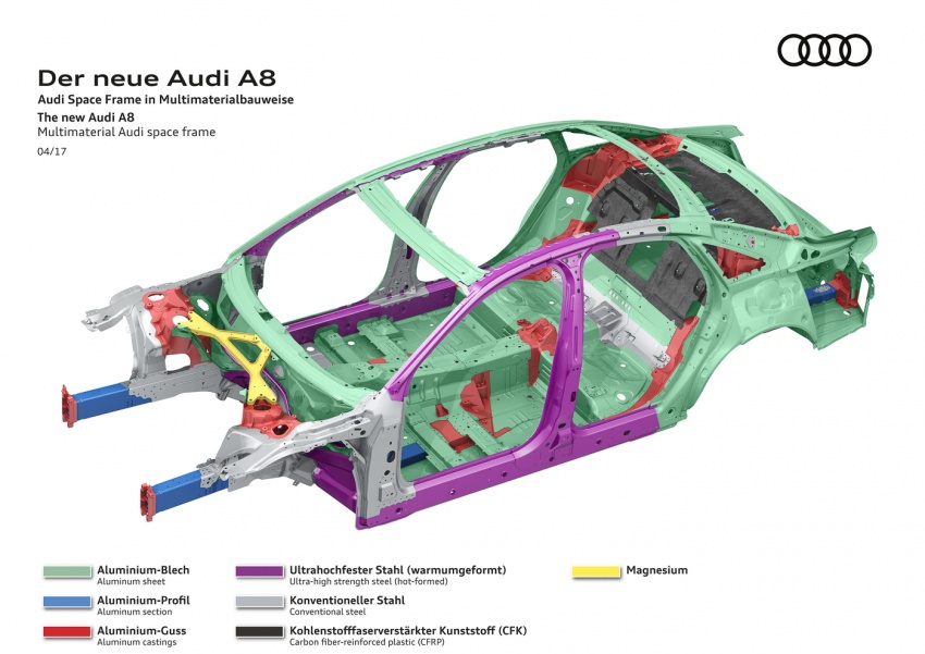 Audi A8 2018 – sistem hibrid ringkas datang standard 682225