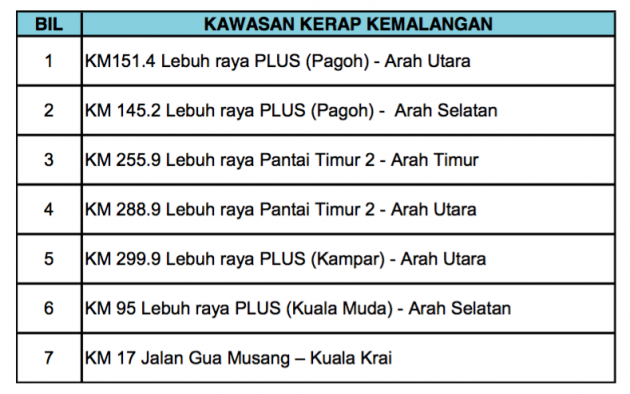 Ops Hari Raya Aidilfitri 2017 catat 8.3% peningkatan saman untuk pelbagai kesalahan lalu lintas – JPJ