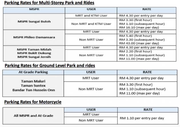 MRT beri kadar harga istimewa jika penumpang guna kad Touch ‘N Go yang sama untuk parkir dan tren