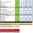 Lease2Go oleh Mercedes-Benz Services Malaysia – perincian kos program skim pembiayaan kenderaan