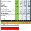 Lease2Go oleh Mercedes-Benz Services Malaysia – perincian kos program skim pembiayaan kenderaan