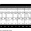 Lease2Go oleh Mercedes-Benz Services Malaysia – perincian kos program skim pembiayaan kenderaan