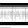 Mercedes-Benz Services Malaysia’s Lease2Go financing scheme – costs of the programme detailed