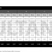 Lease2Go oleh Mercedes-Benz Services Malaysia – perincian kos program skim pembiayaan kenderaan