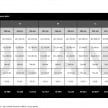 Lease2Go oleh Mercedes-Benz Services Malaysia – perincian kos program skim pembiayaan kenderaan