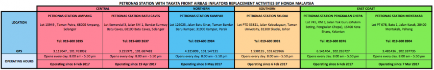 Honda Malaysia teruskan usaha panggil semula semua kenderaannya yang terjejas oleh beg udara Takata 678696